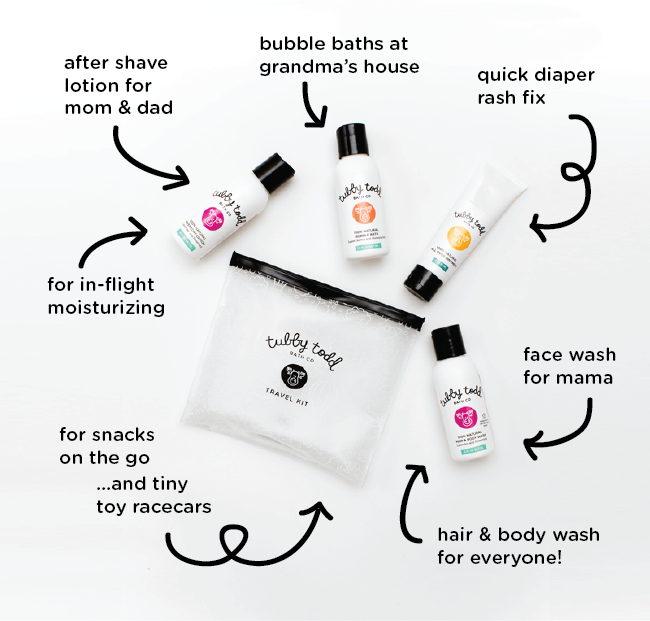 Taking Care of Your Skin While Traveling